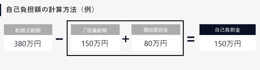 自己負担金計算式